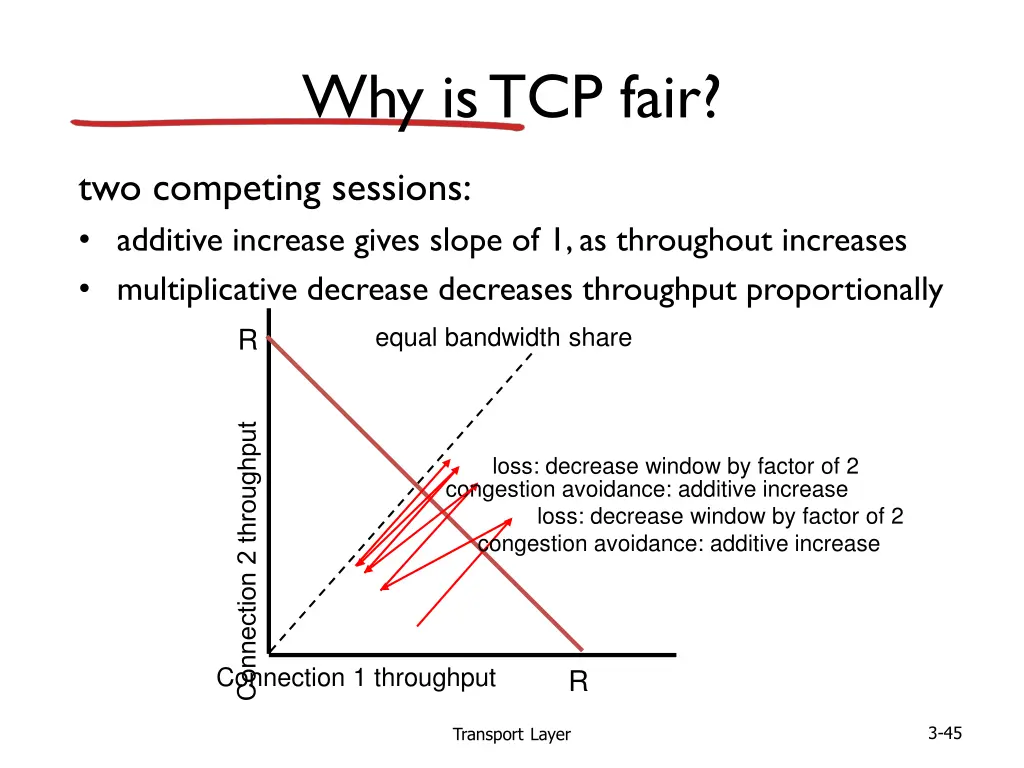 why is tcp fair