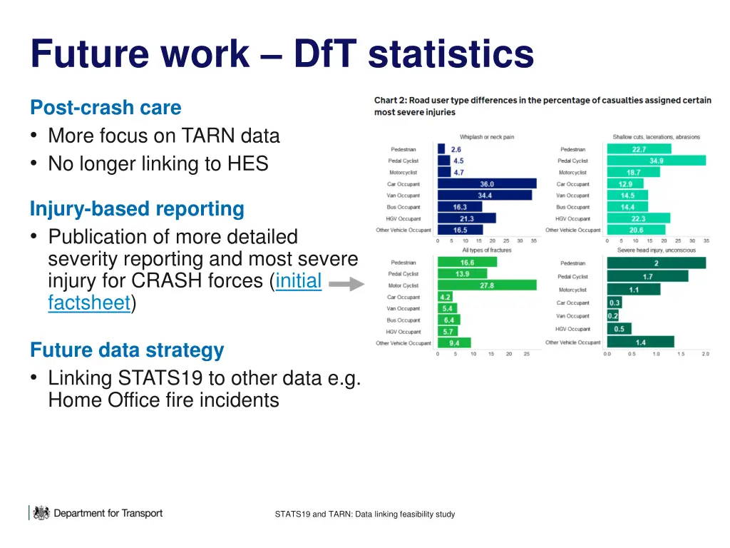 future work dft statistics