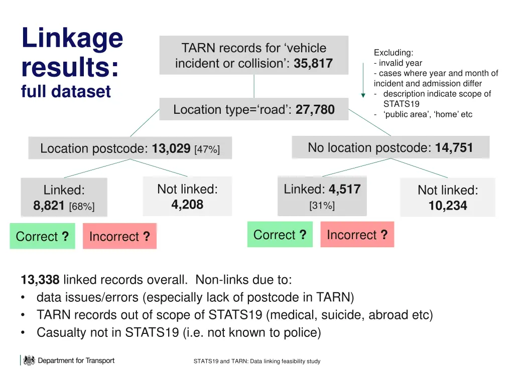 linkage results full dataset