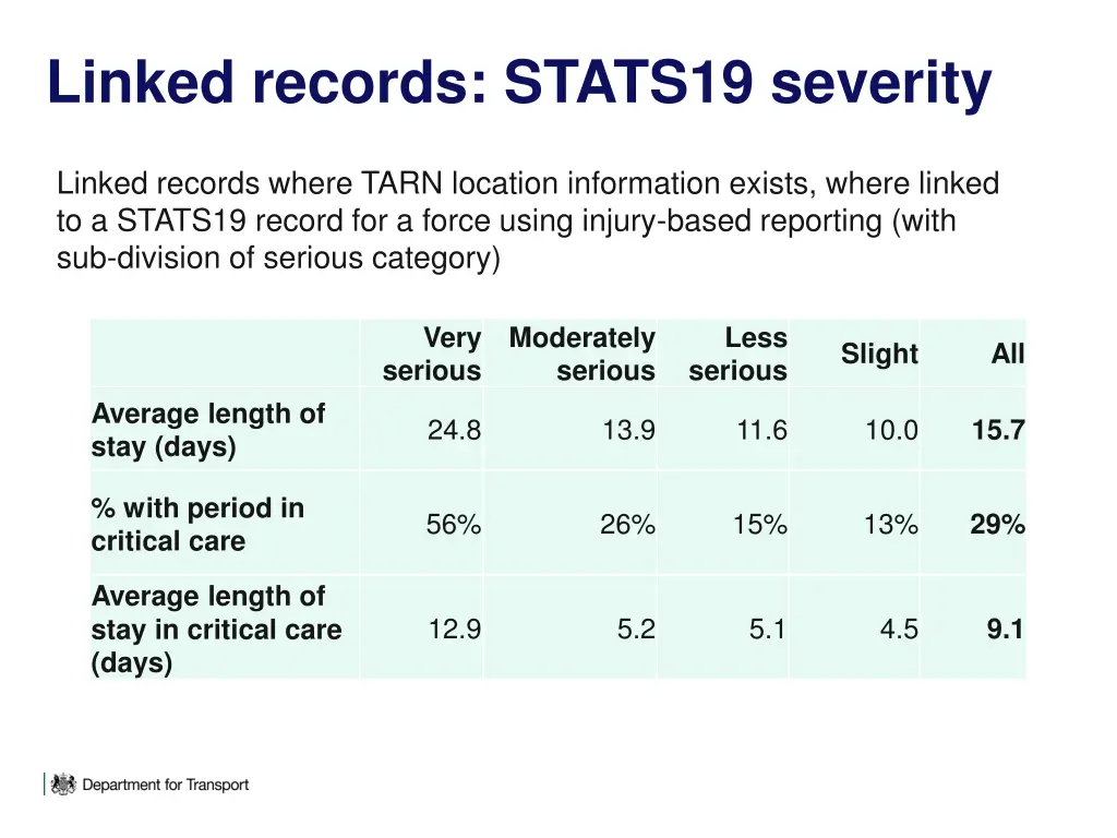 linked records stats19 severity 1