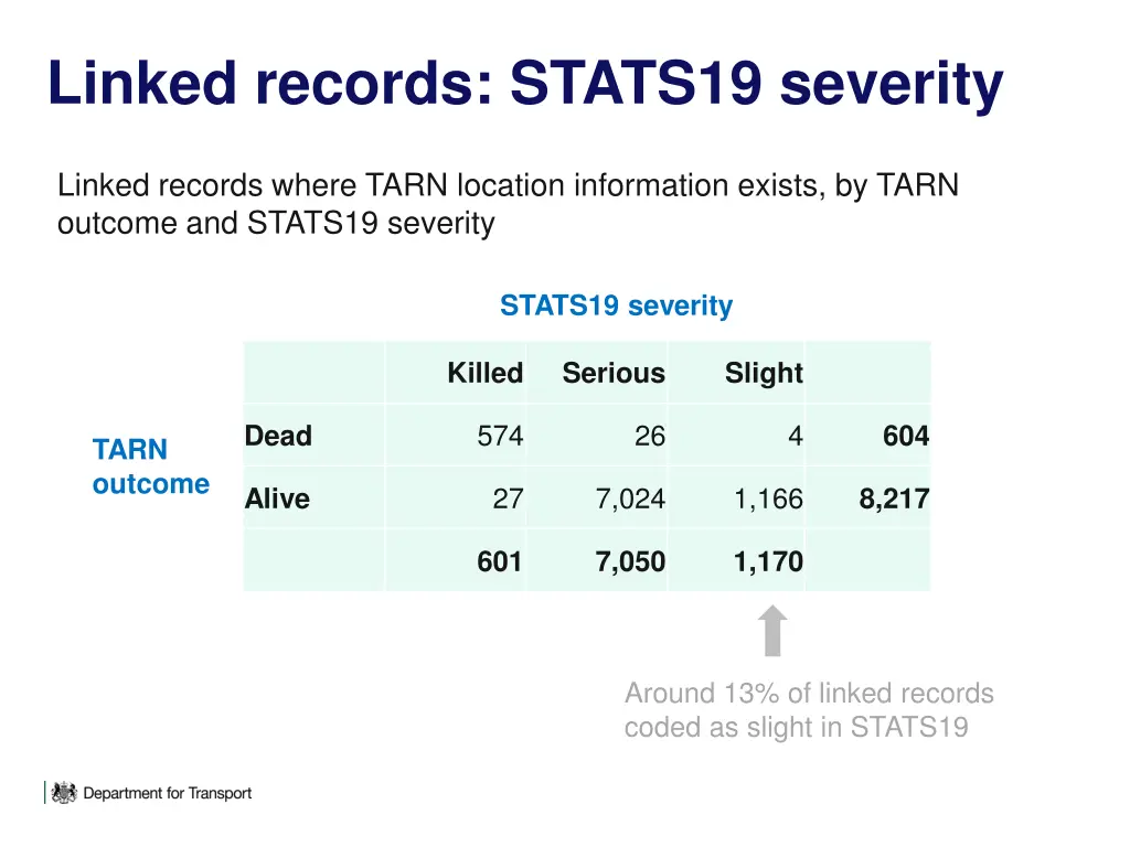 linked records stats19 severity