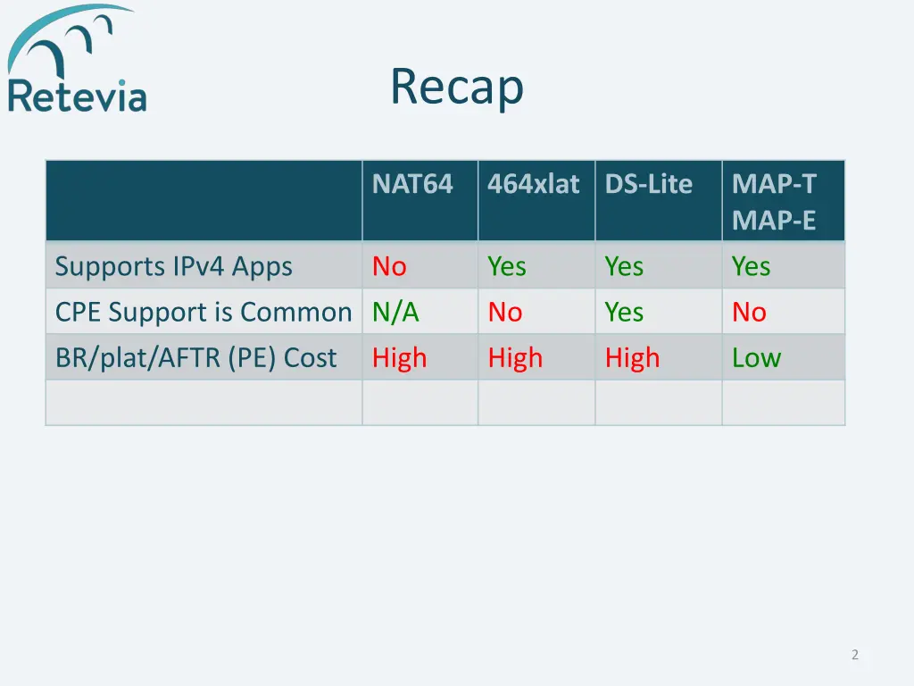 recap