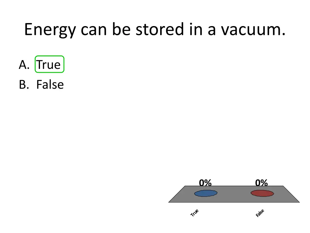 energy can be stored in a vacuum