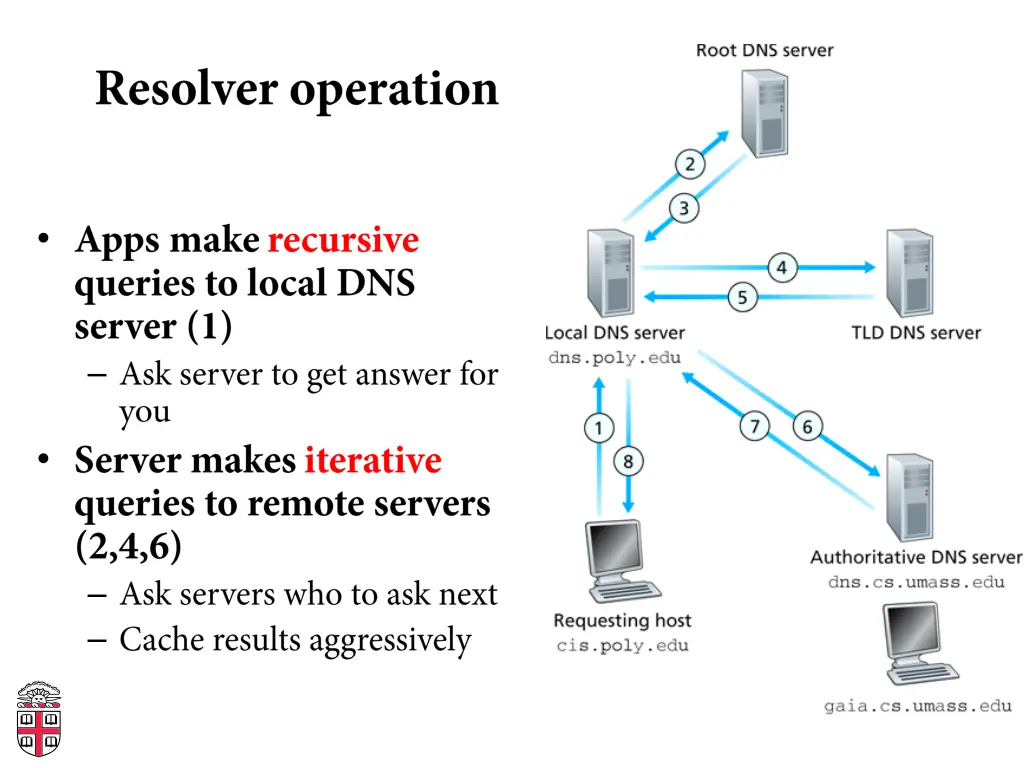 slide10