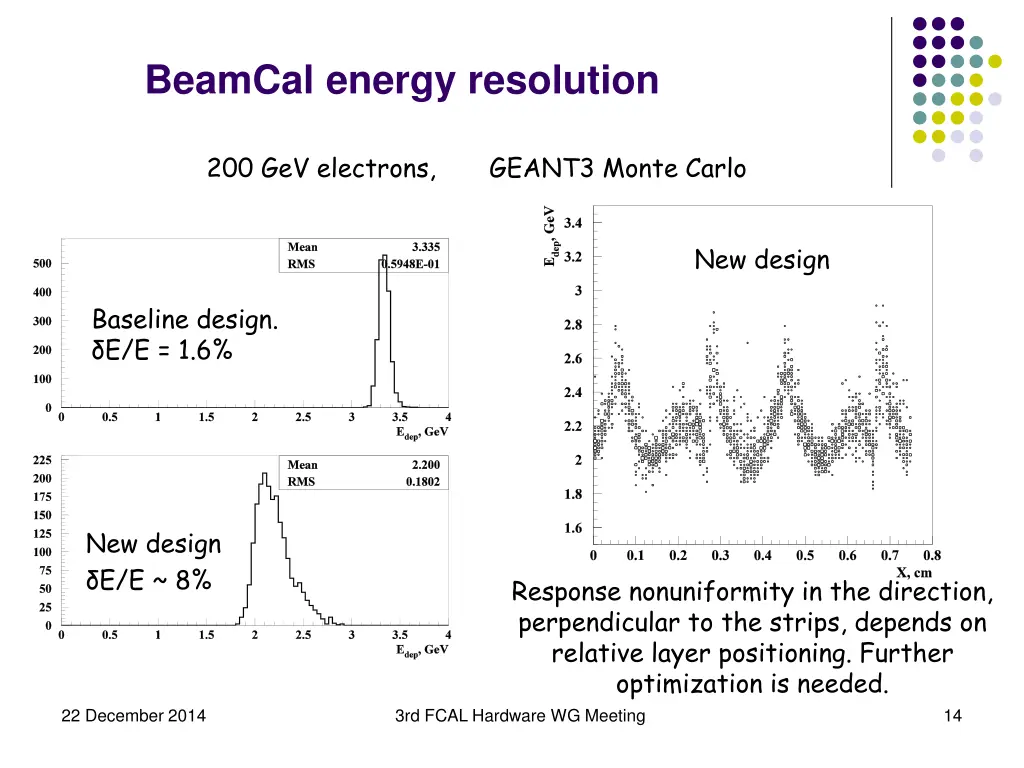 beamcal energy resolution
