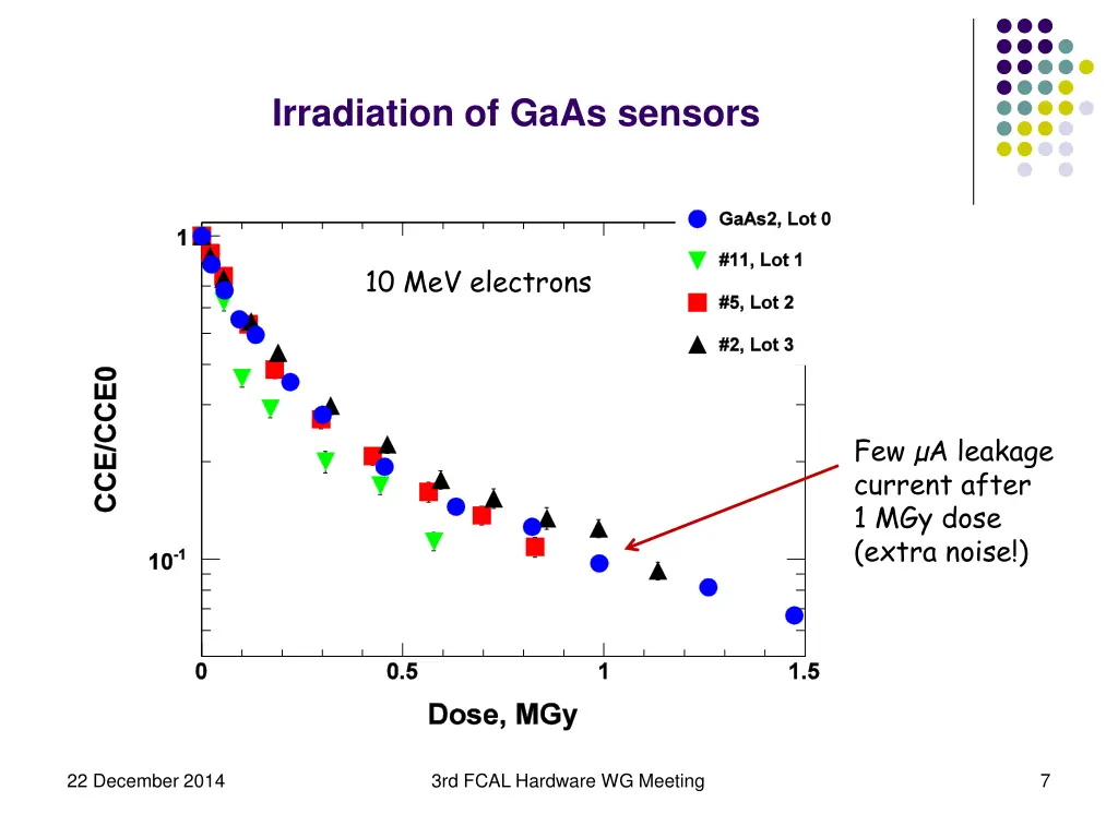 irradiation of gaas sensors