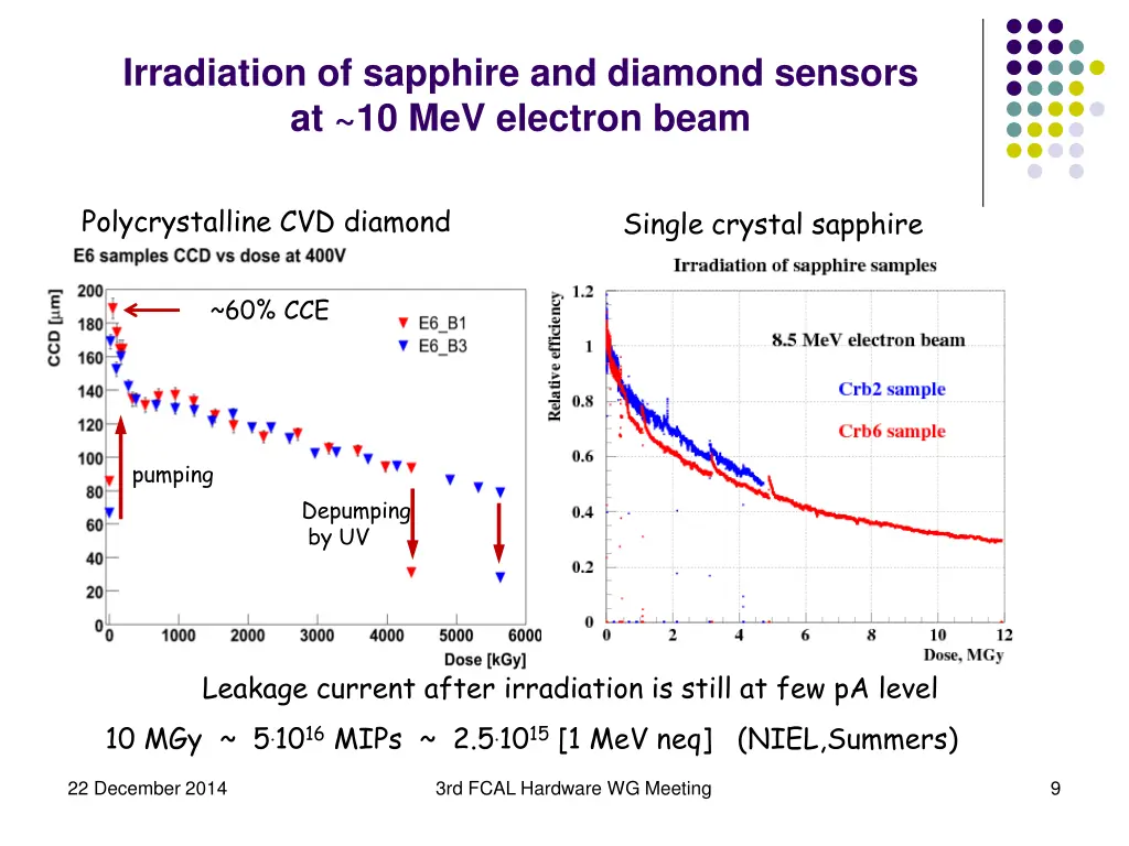 irradiation of sapphire and diamond sensors 1
