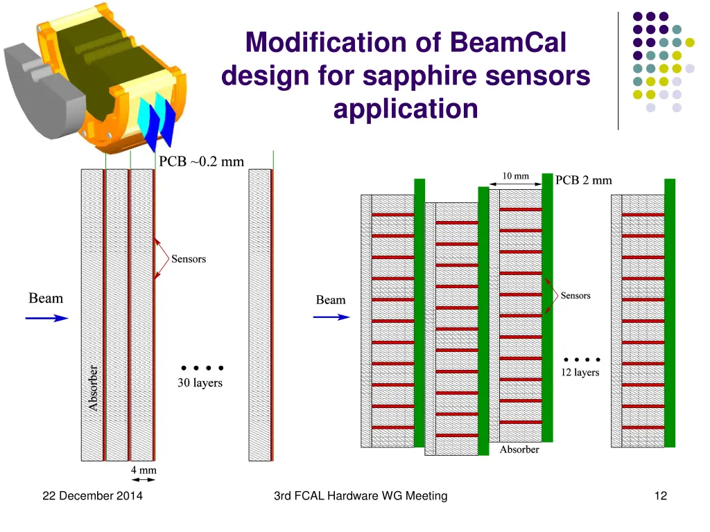 modification of beamcal design for sapphire