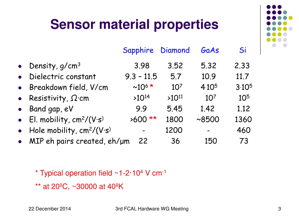 sensor material properties