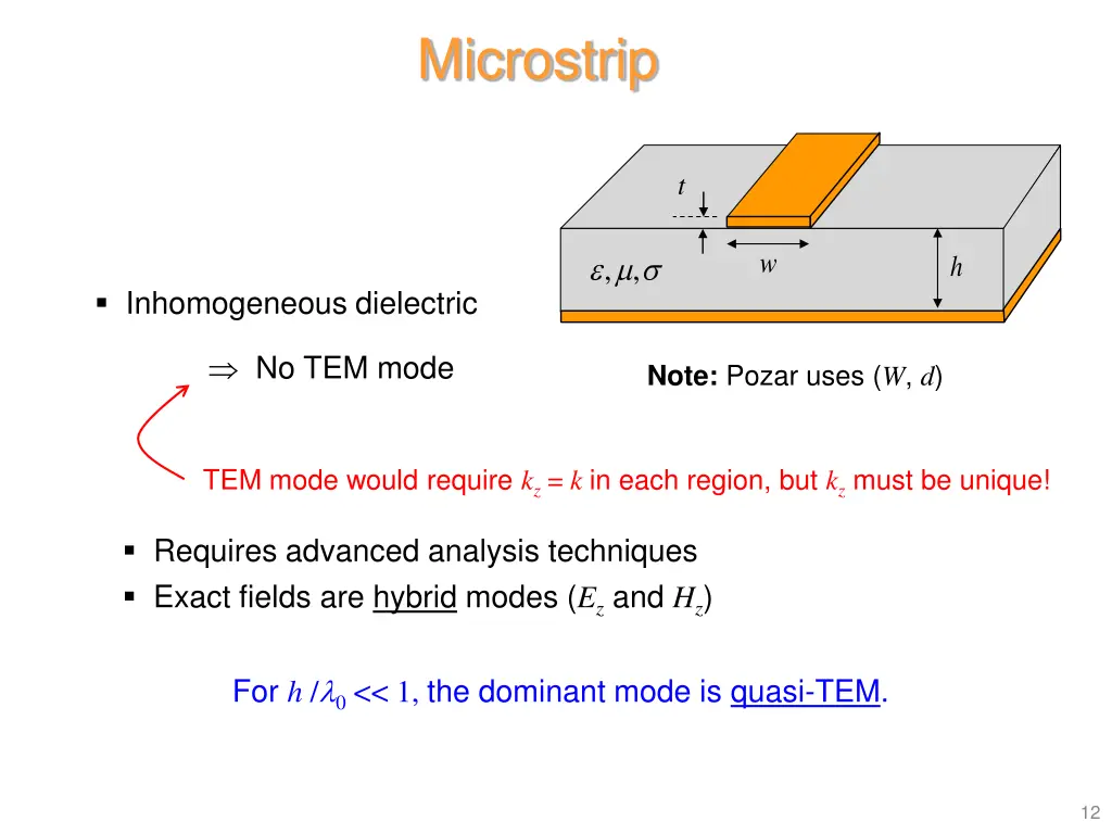microstrip