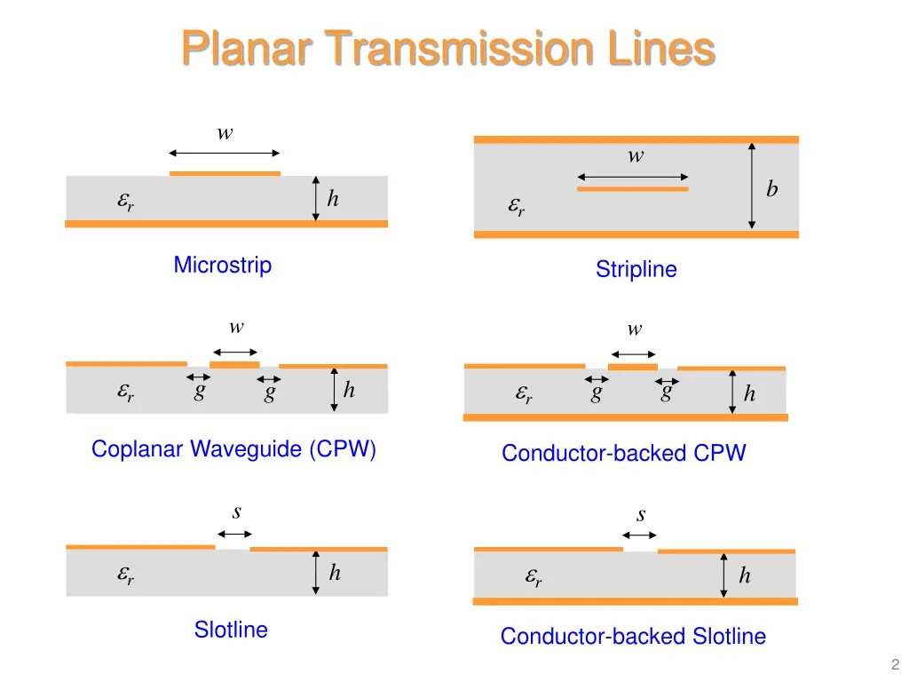 planar transmission lines