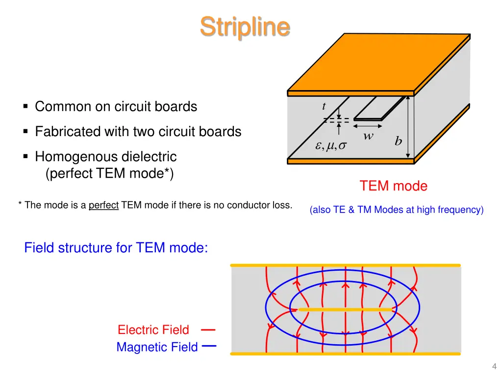 stripline