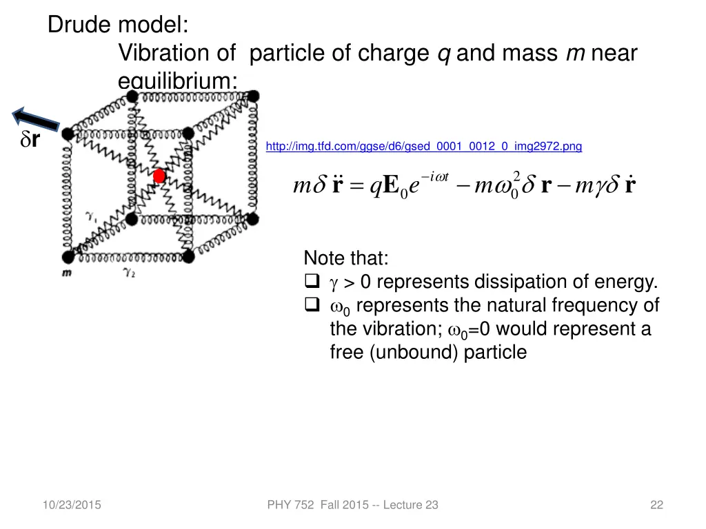 drude model vibration of particle of charge