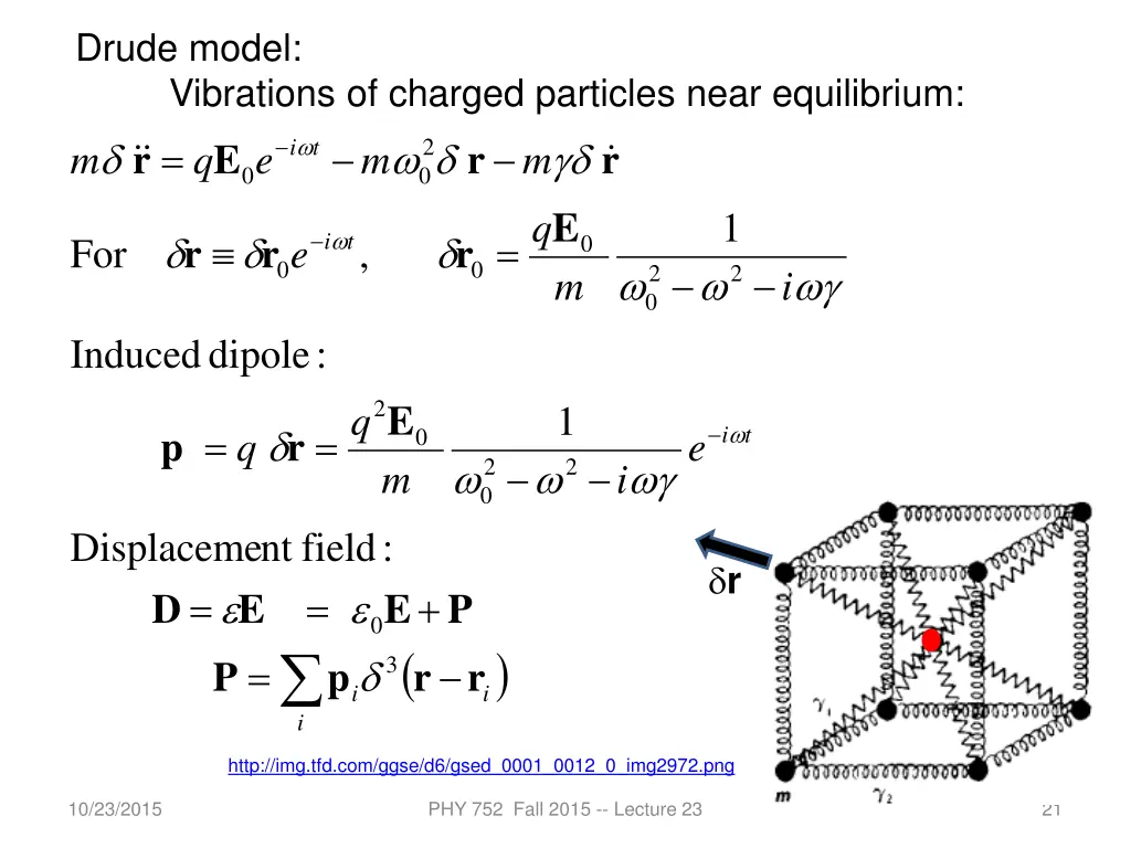 drude model vibrations of charged particles near