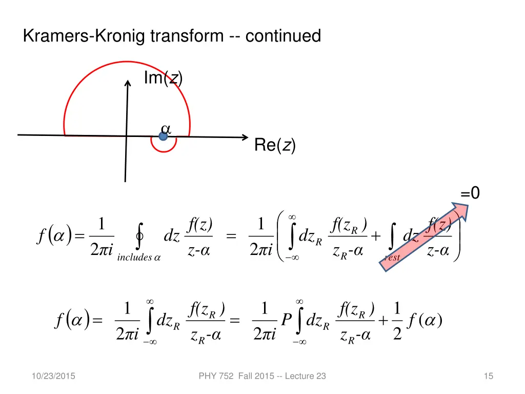 kramers kronig transform continued