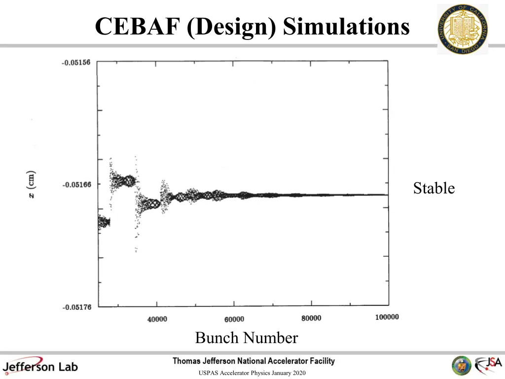 cebaf design simulations