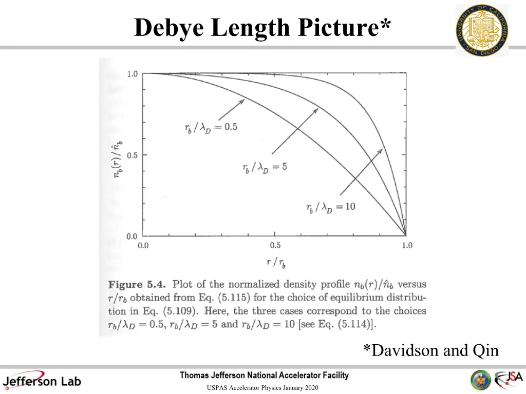 debye length picture