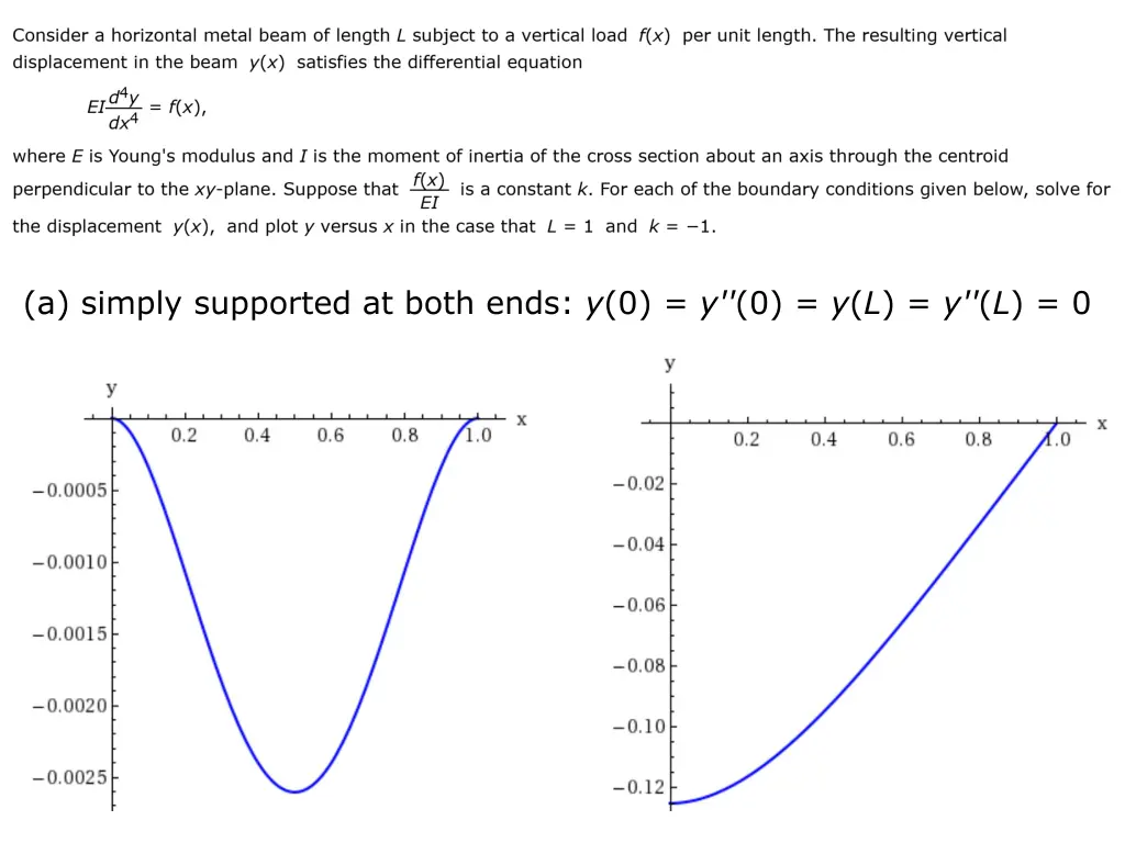 a simply supported at both ends y 0 y 0 y l y l 0