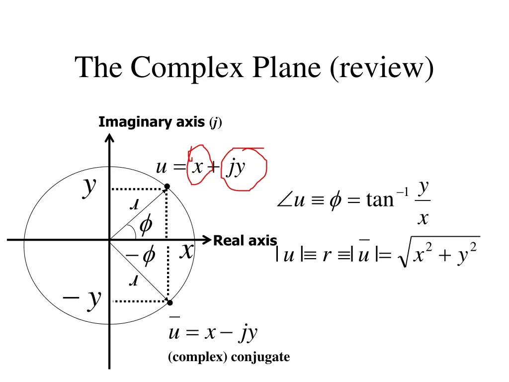 the complex plane review