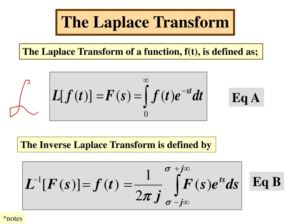 the laplace transform 1