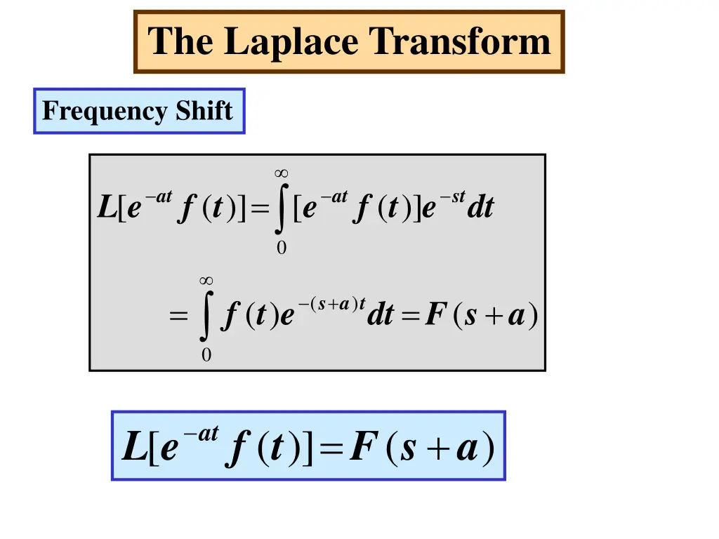 the laplace transform 12