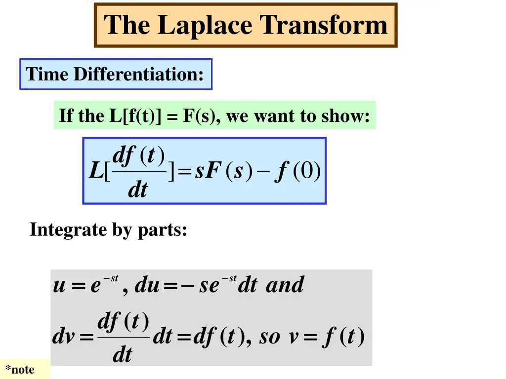 the laplace transform 16