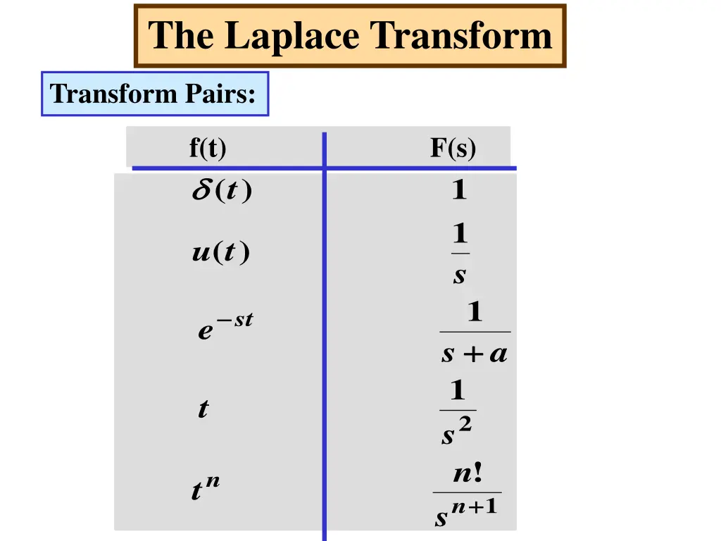 the laplace transform 19