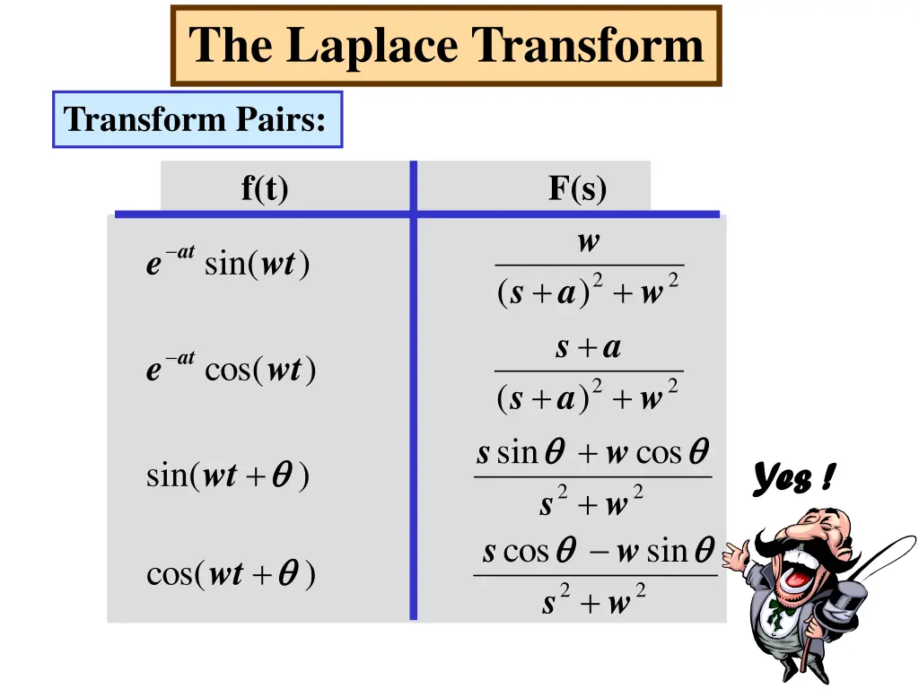 the laplace transform 21