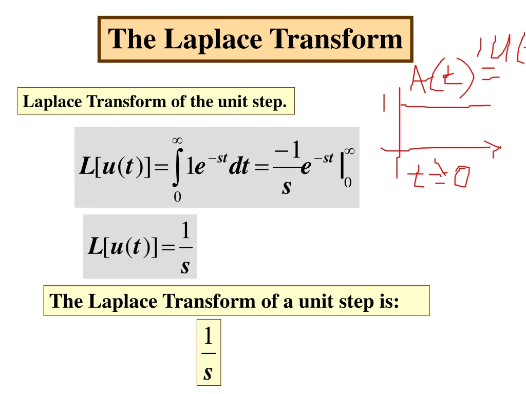 the laplace transform 3