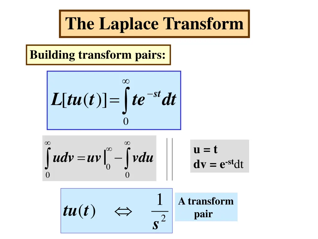 the laplace transform 9
