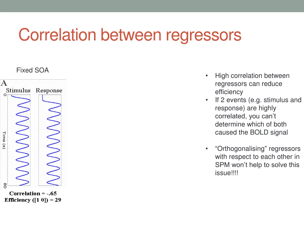 correlation between regressors