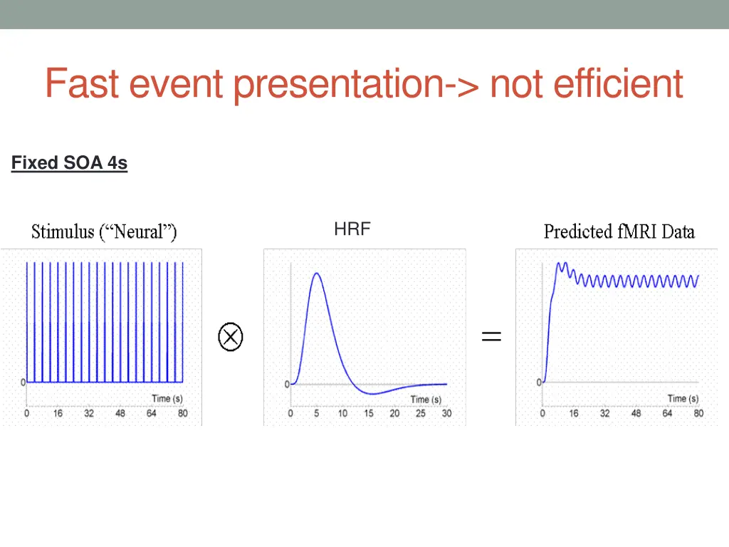 fast event presentation not efficient