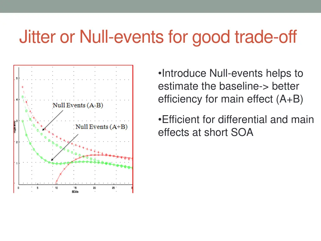 jitter or null events for good trade off