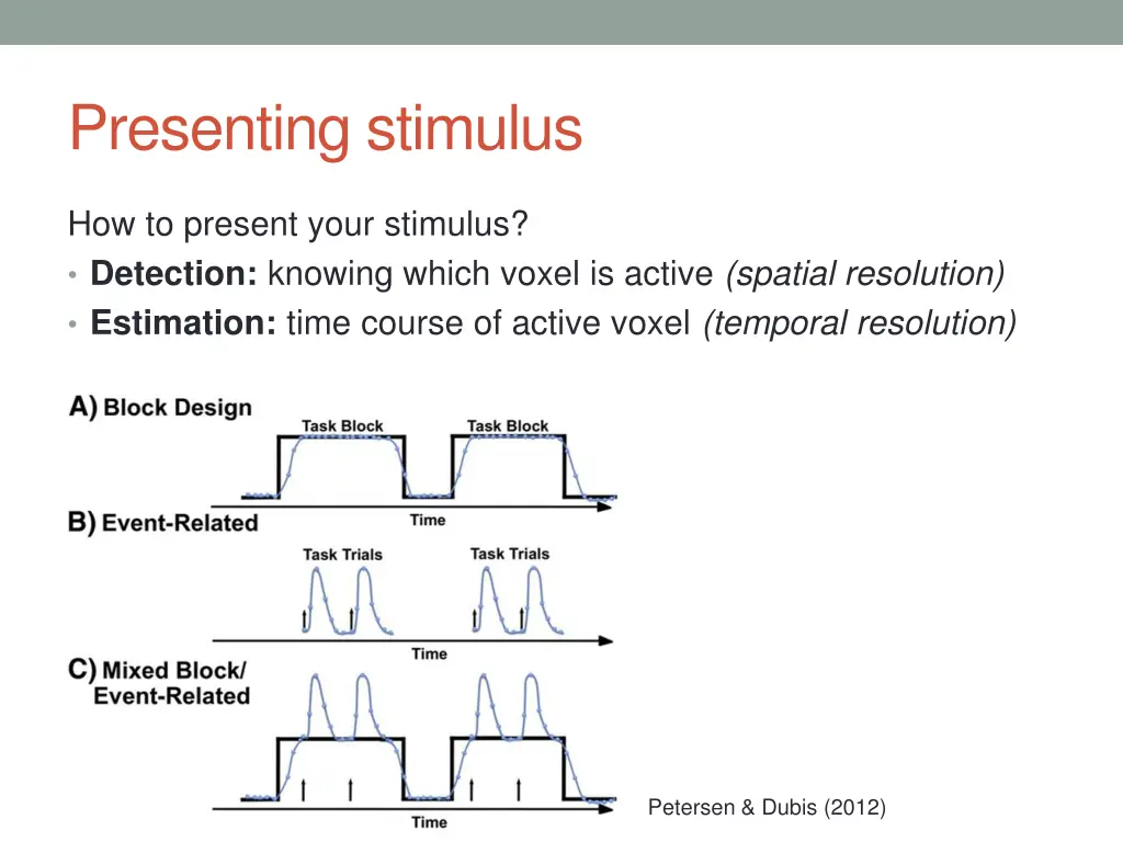 presenting stimulus