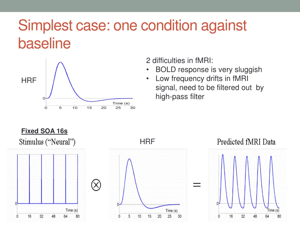 simplest case one condition against baseline
