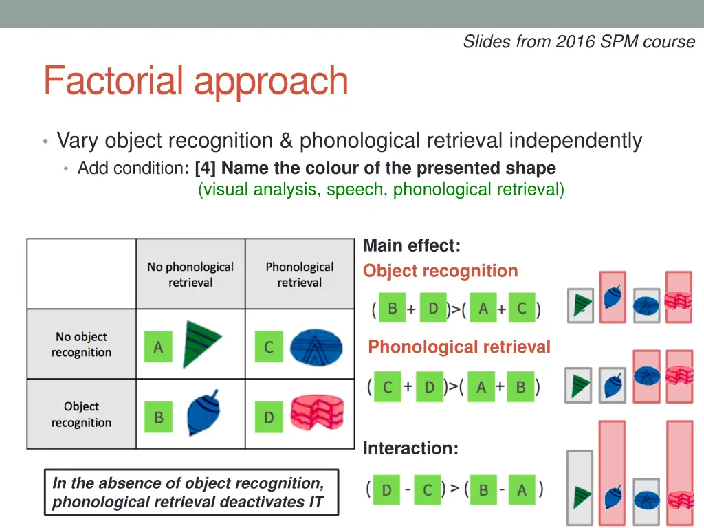 slides from 2016 spm course