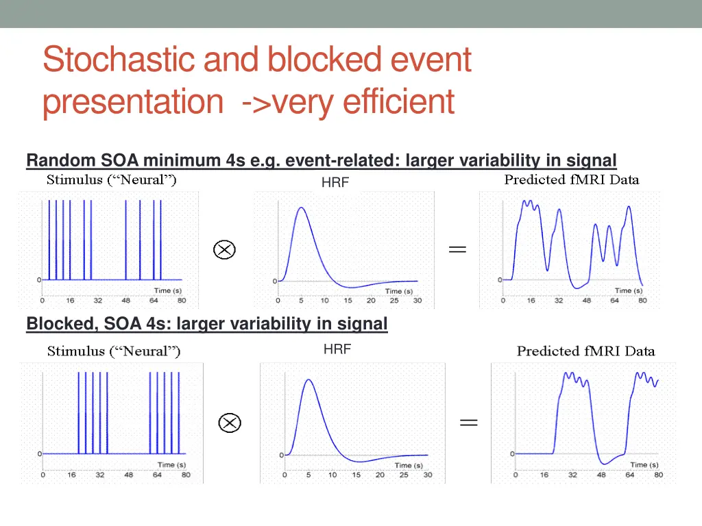 stochastic and blocked event presentation very