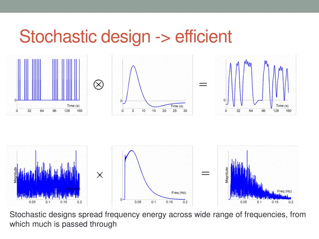 stochastic design efficient