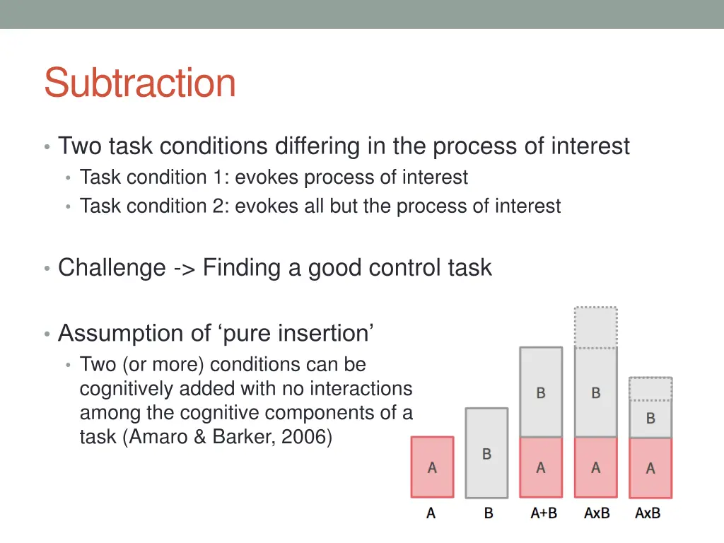 subtraction