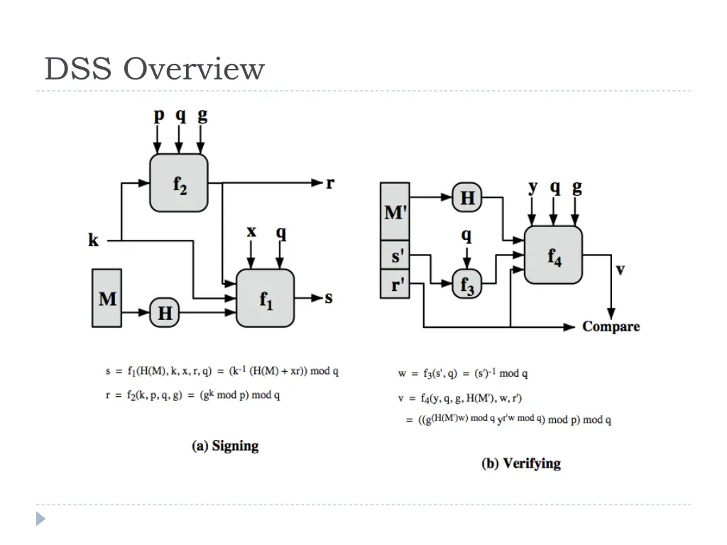 dss overview