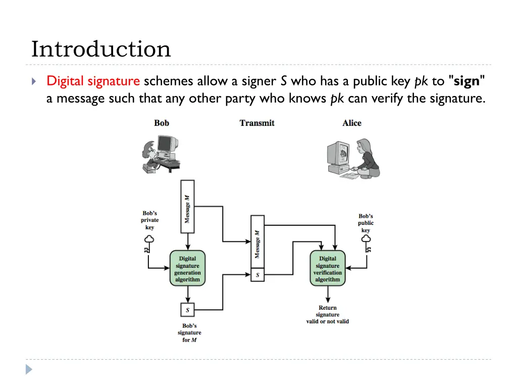 introduction