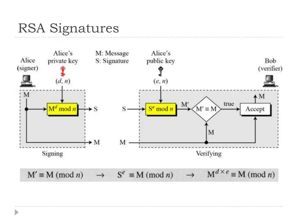 rsa signatures