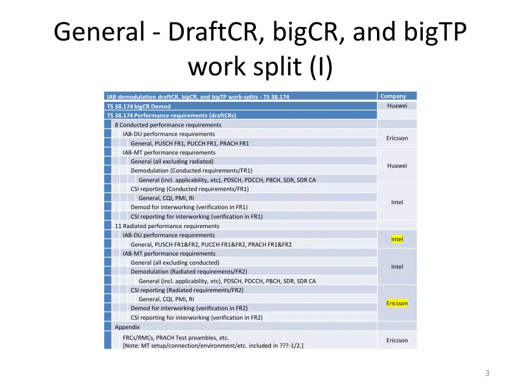 general draftcr bigcr and bigtp work split i