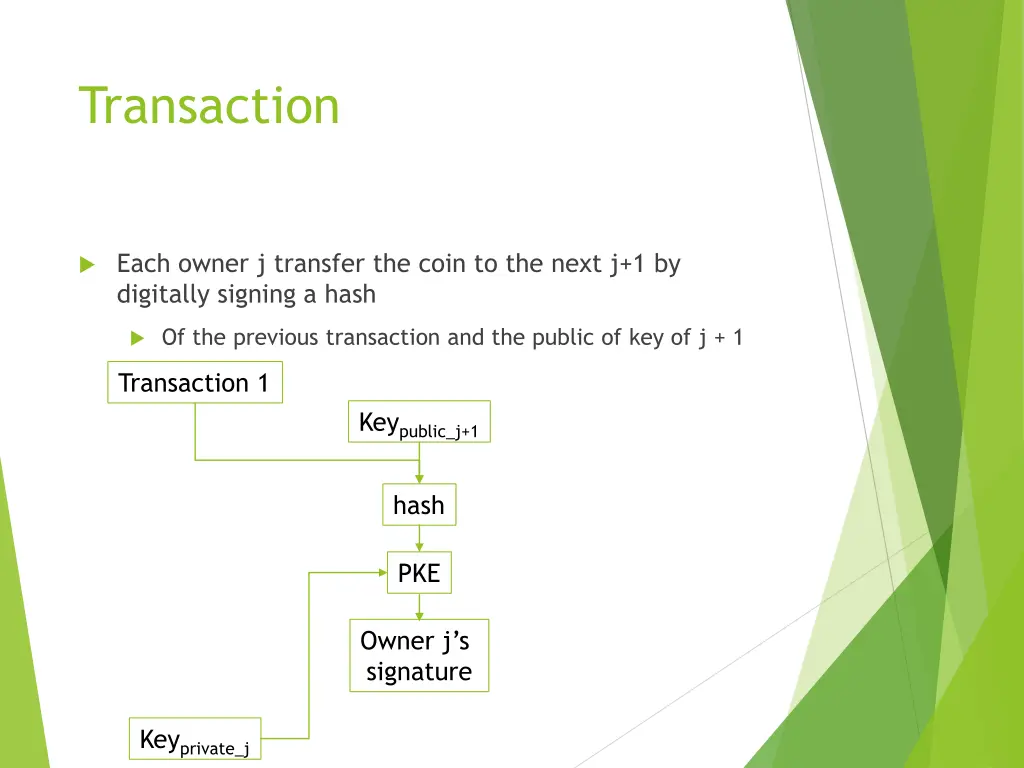 transaction 1