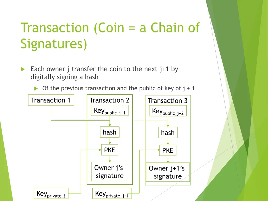 transaction coin a chain of signatures