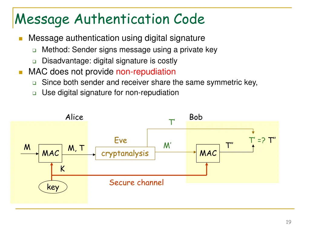 message authentication code
