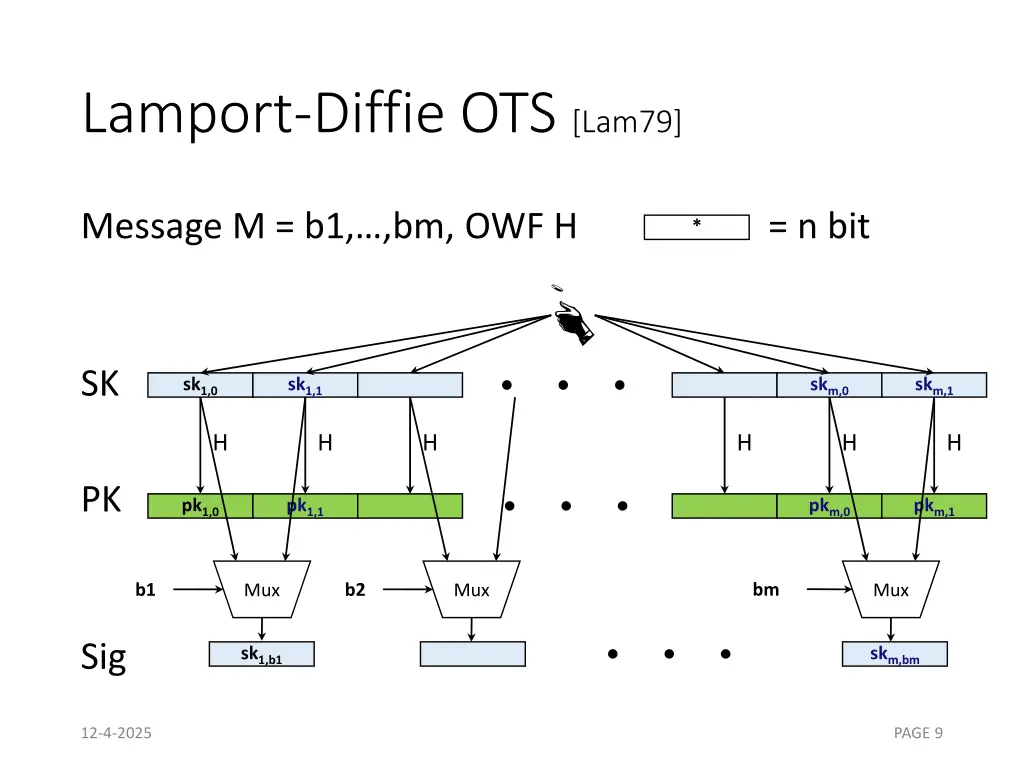 lamport diffie ots lam79