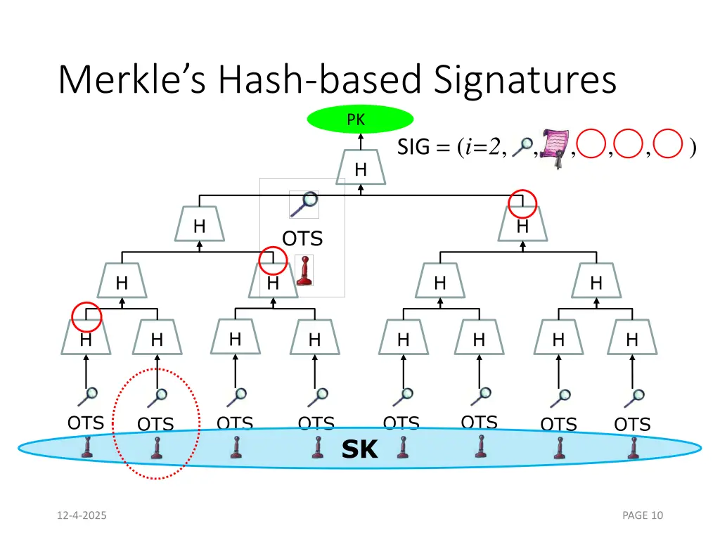 merkle s hash based signatures