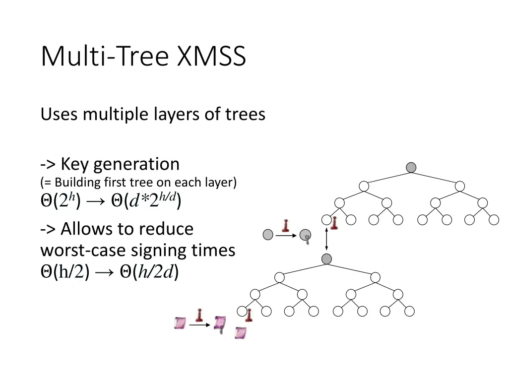 multi tree xmss