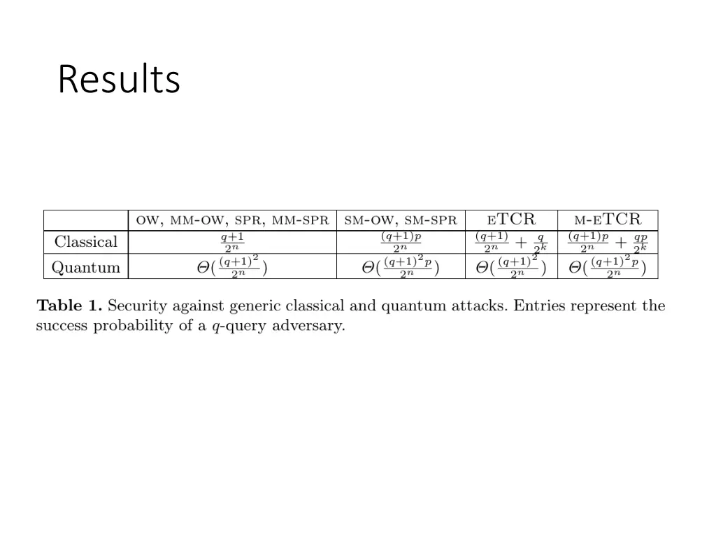 results